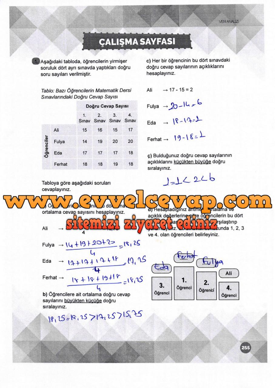 6. Sınıf Matematik Ders Kitabı Meb Yayınları Sayfa 255 Cevabı 2018-2019