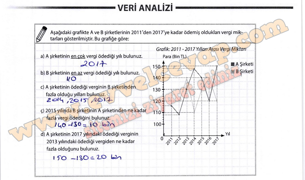 8. Sınıf Matematik Meb Yayınları Ders Kitabı Sayfa 88 Cevapları