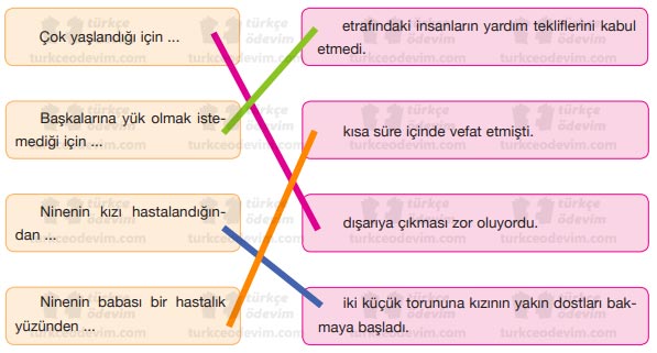 Ninenin Kitabı Metni Cevapları - 7. Sınıf Türkçe Özgün Yayınları - Eşleştirme