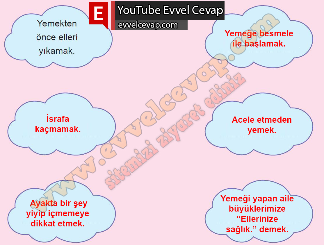 5. Sınıf Din Kültürü ve Ahlak Bilgisi Lisans Yayınları Ders Kitabı Cevapları Sayfa 74